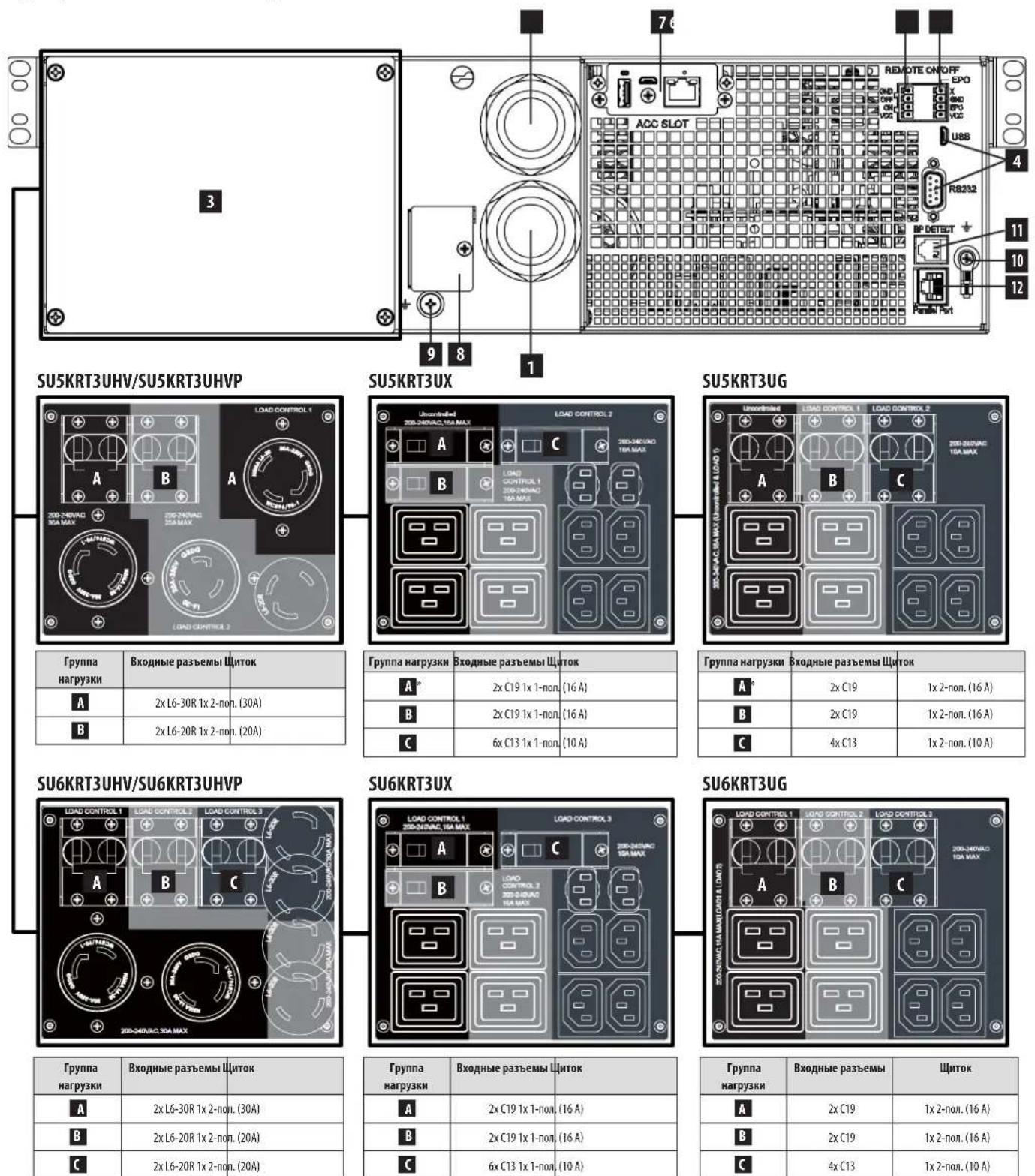 Tripp Lite SU5KRT3UX - 3nementbI ynpablenen nepeedne nahen, cBeToNDohnbie nHdkaTopbI nnK-3kpan - 2