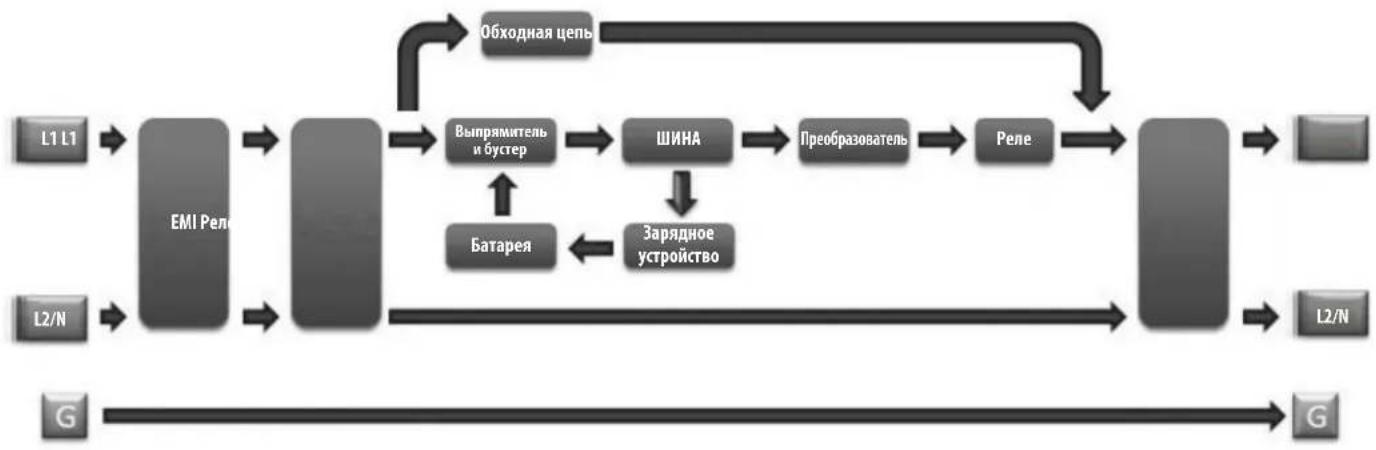 Tripp Lite SU5KRT3UX - 3NeKtpnuecka 6NOK- cxema IV5N - 2