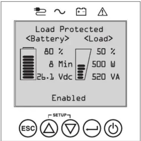 Load Protected 80 % 50 % & Min 500 W 26.1 Vdc 520 VA Enabled SETUP ESC ← → ○