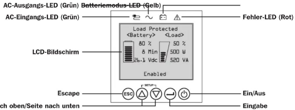 AC-Ausgangs-LED (Grün) Batteriemodus-LED (Gelb) AC-Eingangs-LED (Grün) Load Protected 80 % 50 % 8 Min 500 W 26.1 Vdc 520 VA Enabled LCD-Bildschirm Escape ch oben/Seite nach unten Fehler-LED (Rot) Ein/Aus Eingabe