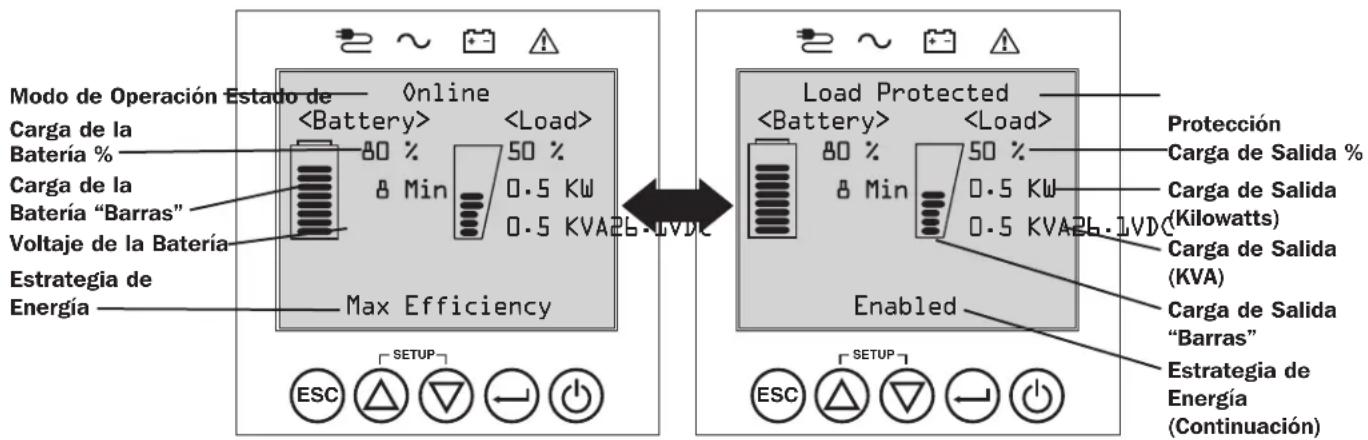 Modo de Operación Estado de Online 80 % 50 % & Min 0.5 KW 0.5 KVA26.1VDC Max Efficiency ESC SETUP Energía Protección Carga de Salida % Carga de Salida (Kilowatts) Carga de Salida (KVA) Carga de Salida "Barras" Estrategia de Energía Enabled Energía (Continuación)