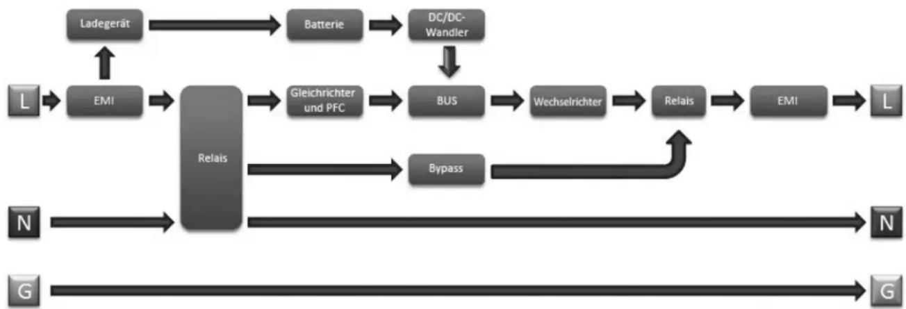 Tripp Lite SUINT1000LCD2U - Warnungen zu den Batterien - 1