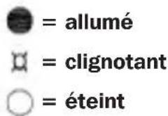 ● = allumé ○ = clignotant ○ = éteint