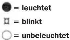 = leuchtet = blinkt = unbeleuchtet