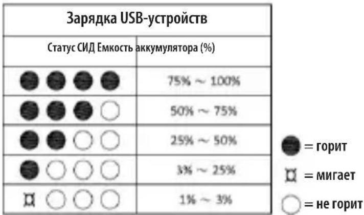 Tripp Lite UPB05K2APL - Примечание. - 1