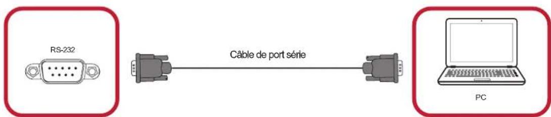 VIEWSONIC LD108121 - Connexion rs-232 - 1