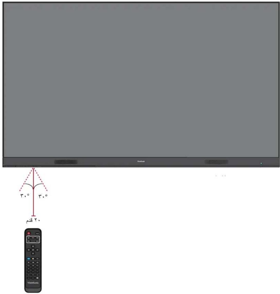 VIEWSONIC LD108121 - Plage du récepteur de la télécommande - 1