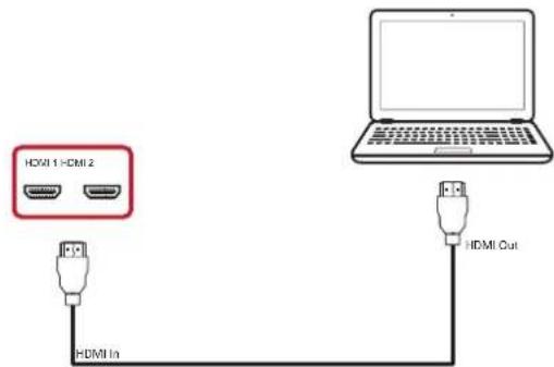 VIEWSONIC LD108121 - Connexion entrée HDMI - 2