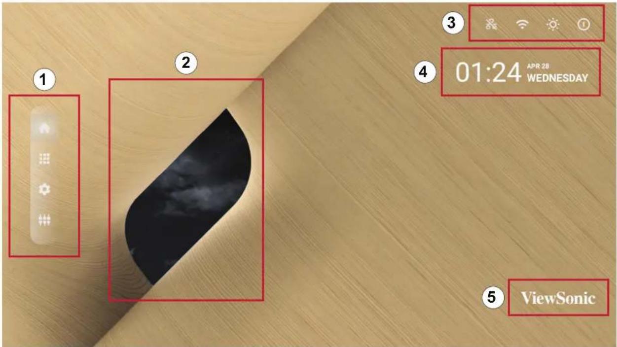 VIEWSONIC LD108121 - Mise sous tension/hors tension de votre écran LED - 2