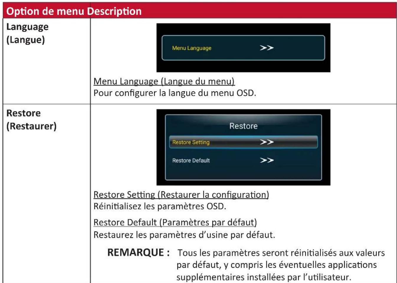 VIEWSONIC LD108121 - Option de menu description - 4