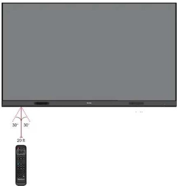 VIEWSONIC LD108121 - Télécommande - 1
