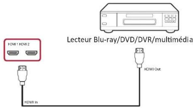VIEWSONIC LD108121 - Connexion entrée HDMI - 1