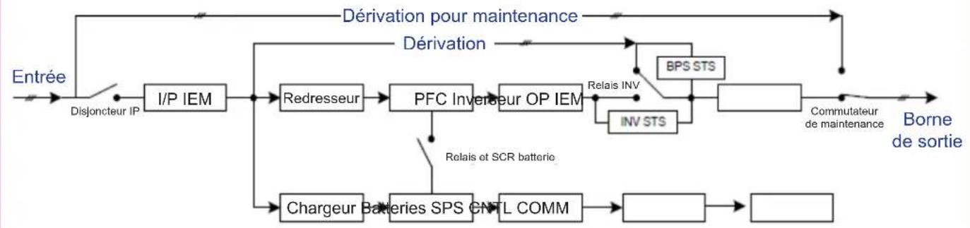Tripp Lite S3M30KXNIB - Spécifications - 4