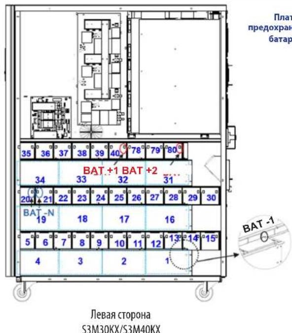 Tripp Lite S3M30KXNIB - 3.YctaHOBka NHaCTpoiKa - 2