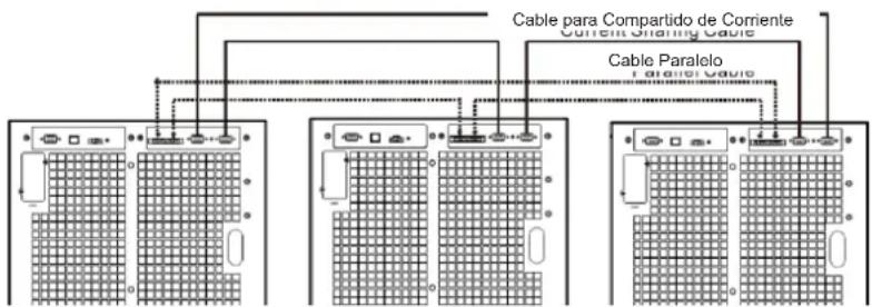 Tripp Lite S3M30KXNIB - Arranque Inicial de Sistema en Paralelo - 2