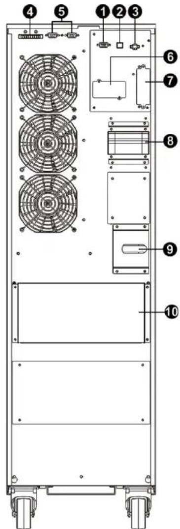Tripp Lite S3M30KXNIB - Ansicht der Hinterplatte - Modelle 30K und 40K - 2