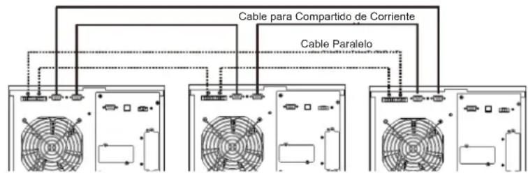 Tripp Lite S3M30KXNIB - Arranque Inicial de Sistema en Paralelo - 1