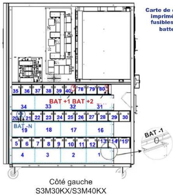 Tripp Lite S3M30KXNIB - Installation et configuration - 1
