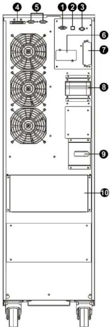 Tripp Lite S3M30KXNIB - Ansicht der Hinterplatte - Modelle 30K und 40K - 1