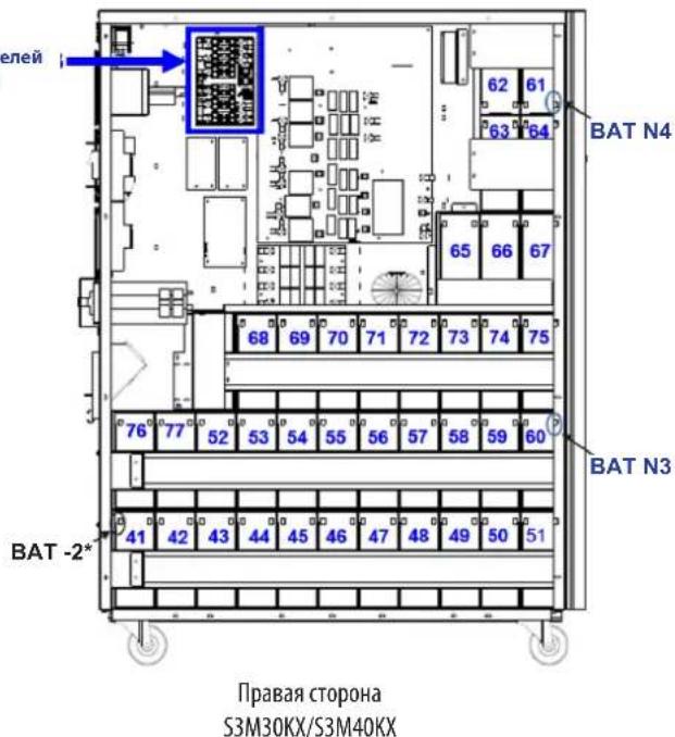 Tripp Lite S3M30KXNIB - 3.YctaHOBka NHaCTpoiKa - 3