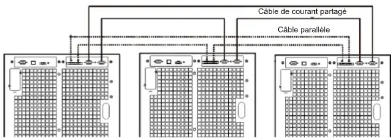 Tripp Lite S3M30KXNIB - Demarrage initial du système en parallele - 2