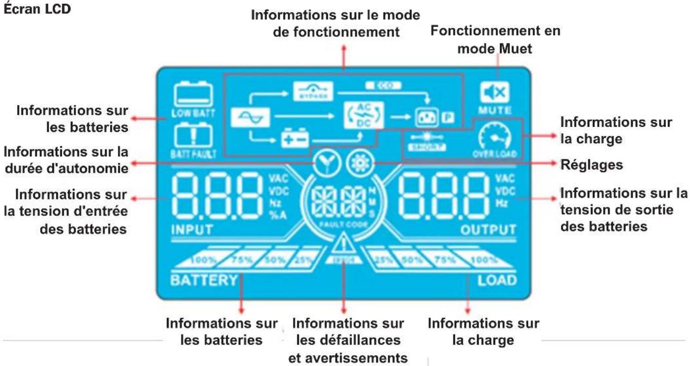 Tripp Lite S3M30KXNIB - Fonctionnement - 1
