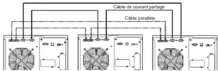 Tripp Lite S3M30KXNIB - Demarrage initial du système en parallele - 1