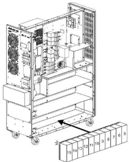 Tripp Lite S3M30KXNIB - Installation und Einrichtung - 4