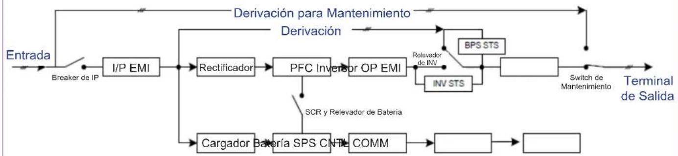 Tripp Lite S3M30KXNIB - Especillasiones - 4