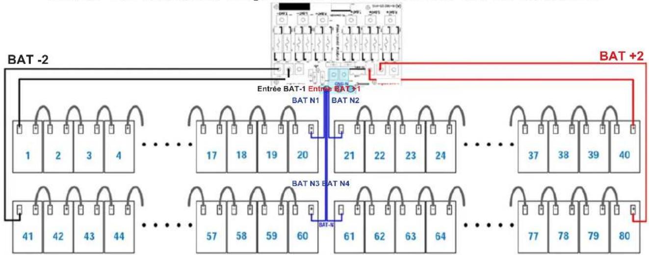 Tripp Lite S3M30KXNIB - Installation et configuration - 3