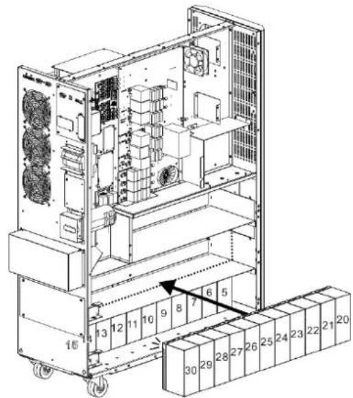 Tripp Lite S3M30KXNIB - Installation und Einrichtung - 5