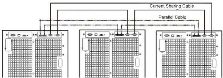 Tripp Lite S3M30KXNIB - Parallel System Initial Startup - 2