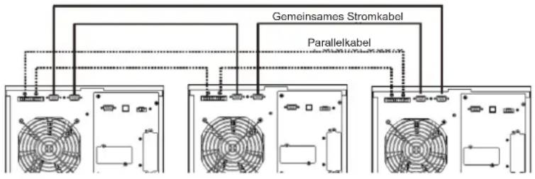 Tripp Lite S3M30KXNIB - Erstes Starten des Parallelsystems - 1