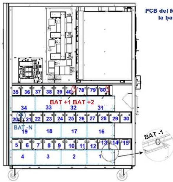 Tripp Lite S3M30KXNIB - Instalación y Configuración - 1