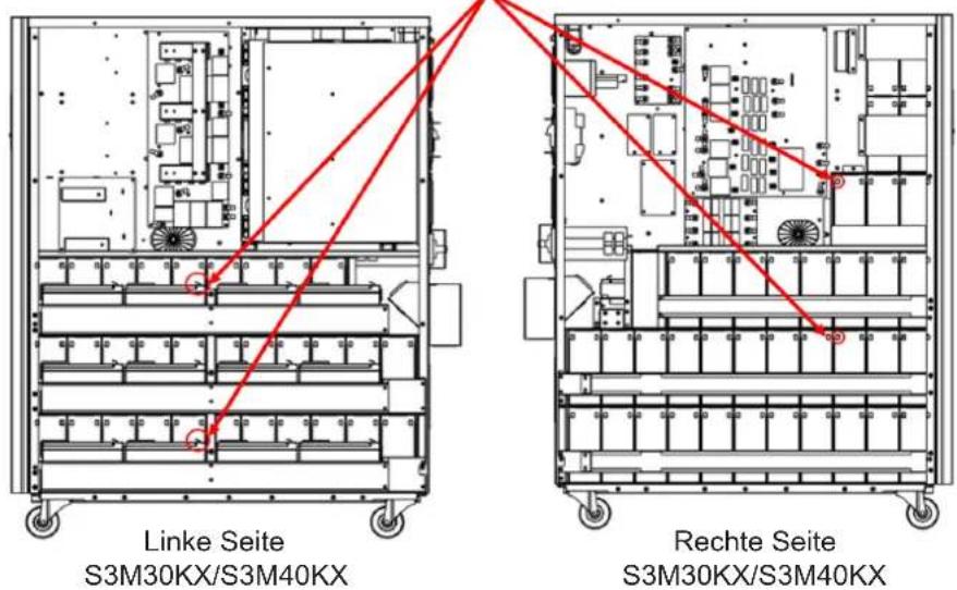 Linke Seite S3M30KX/S3M40KX Rechte Seite S3M30KX/S3M40KX