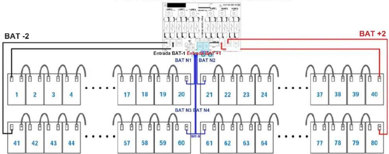 graph TD A["BAT -2"] --> B["Entrada BAT-1"] B --> C["BAT N1"] B --> D["BAT N2"] B --> E["..."] B --> F["BAT N3"] B --> G["BAT N4"] B --> H["..."] B --> I["BAT +2"] J["BAT +2"] --> K["End"] style A fill:#f9f,stroke:#333 style B fill:#ccf,stroke:#333 style C fill:#cfc,stroke:#333 style D fill:#fcc,str…