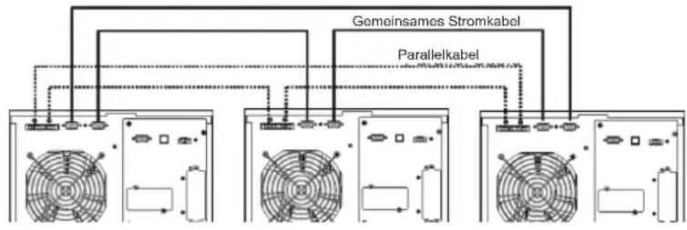 Tripp Lite S3M60KX - Erstes Starten des Parallelsystems - 1