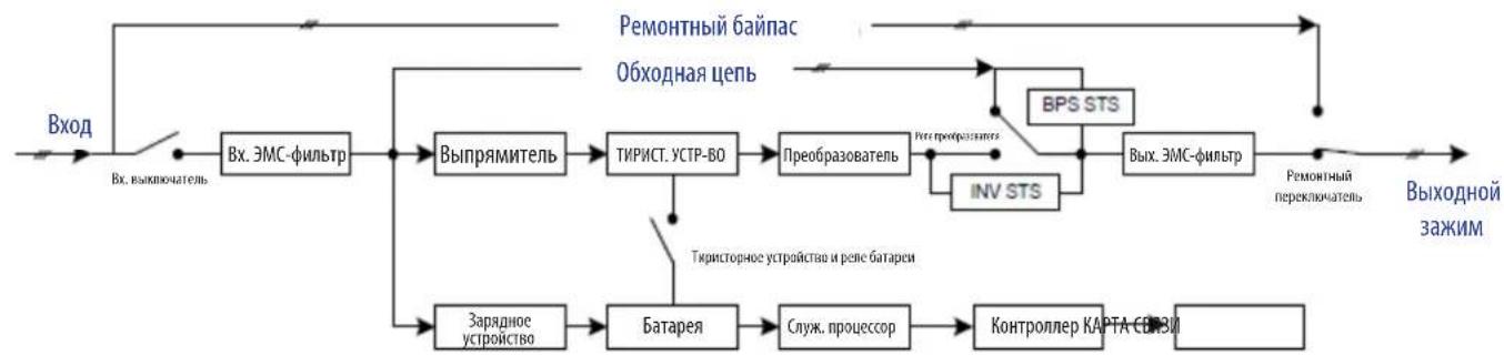 Tripp Lite S3M60KX - Технические характеристики - 4