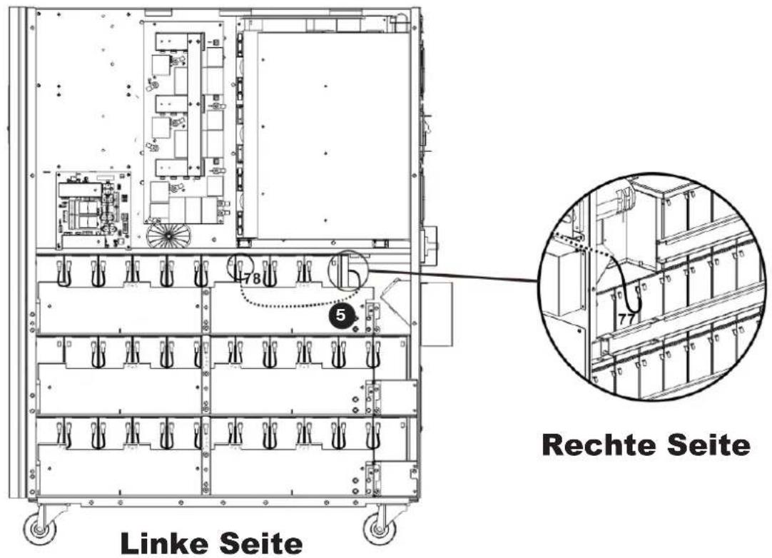 Linke Seite Rechte Seite
