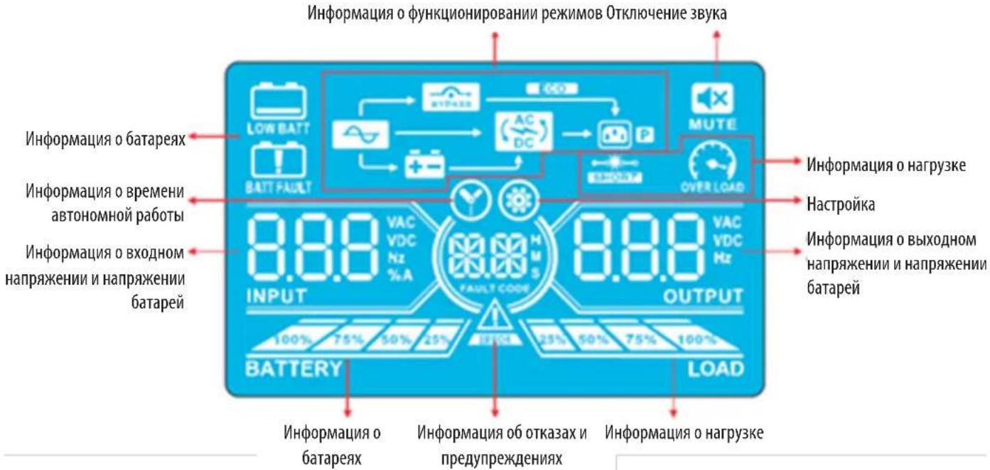 Информация о функционировании режимов Отключение звука Информация о батареях Информация о времени автономной работы Информация о входном напряжении и напряжении батарей 0.0.0 VAC VDC Hz % 9.0.0 8.0.0 VAC VDC Hz FAULT CODE INPUT OUTPUT BATTERY LOAD 100% 75% 50% 25% Информация о батареях Информация об отказах и предупреждениях Информация о нагрузке НАстройка Информация о выходном напряжении и напряжении батарей