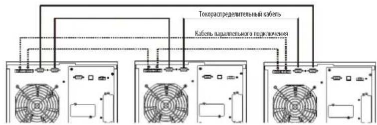 Tripp Lite S3M60KX - Первоначальный запуск системы с параллельным подключением - 1