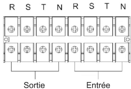 R S T N R S T N Sortie Entrée