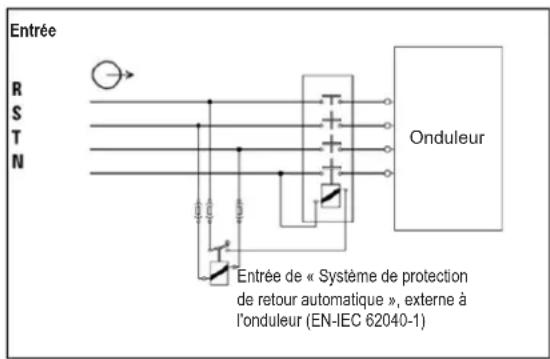 Entrée R S T N Onduleur Entrée de « Système de protection de retour automatique », externe à l'onduleur (EN-IEC 62040-1)