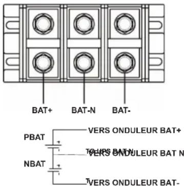 BAT+ BAT-N BAT- PBAT NBAT VERS ONDULEUR BAT+ VERS ONDULEUR BAT N VERS ONDULEUR BAT-