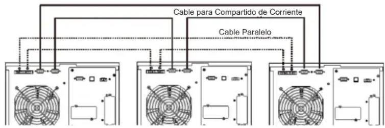 graph TD A["Server 1"] -->|Cable para Compartido de Corriente| B["Server 2"] A -->|Cable Paralelo| C["Server 3"] B --> D["External Control Unit"] C --> E["External Control Unit"]