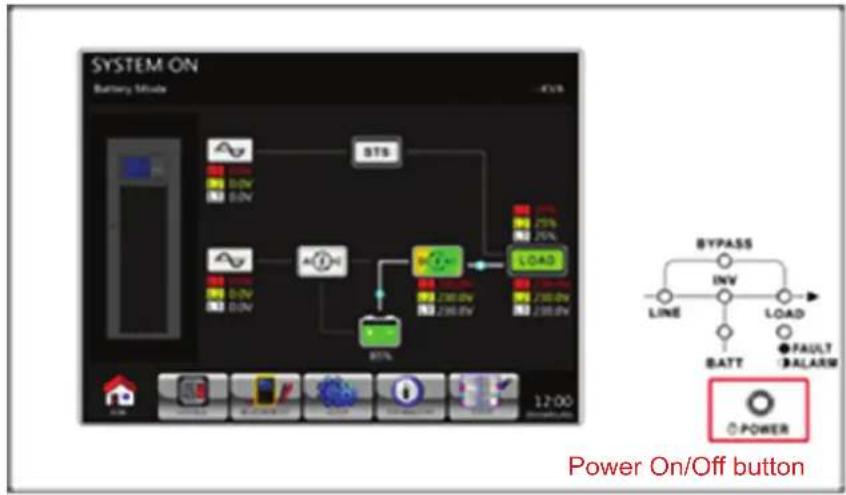 graph TD A["Power On/Off button"] --> B["I/O Bus"] B --> C["12:00"] C --> D["Output"] style A fill:#f9f,stroke:#333 style B fill:#ccf,stroke:#333 style C fill:#cfc,stroke:#333 style D fill:#fcc,stroke:#333