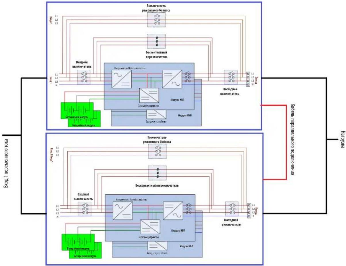 graph TD subgraph_Baochou_1["Вход 1 переменного тока"] A1["Выключатель ремонтного байпаса"] --> B1["Бесконтактный переключатель"] A2["Входной выключатель"] --> B2["Выключатель Времяжатель"] A3["Ветеринальный модуль"] --> B3["Бетеринальный модуль"] B1 --> C1["Модуль ИСП"] B2 --> C2["Модуль ИСП"] B3 -…
