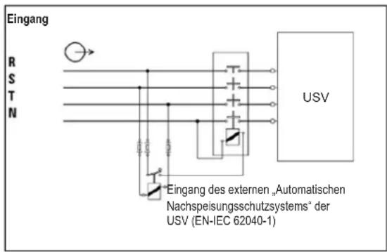Eingang R S T N USV Eingang des externen „Automatischen Nachspeisungsschutzsystems" der USV (EN-IEC 62040-1)