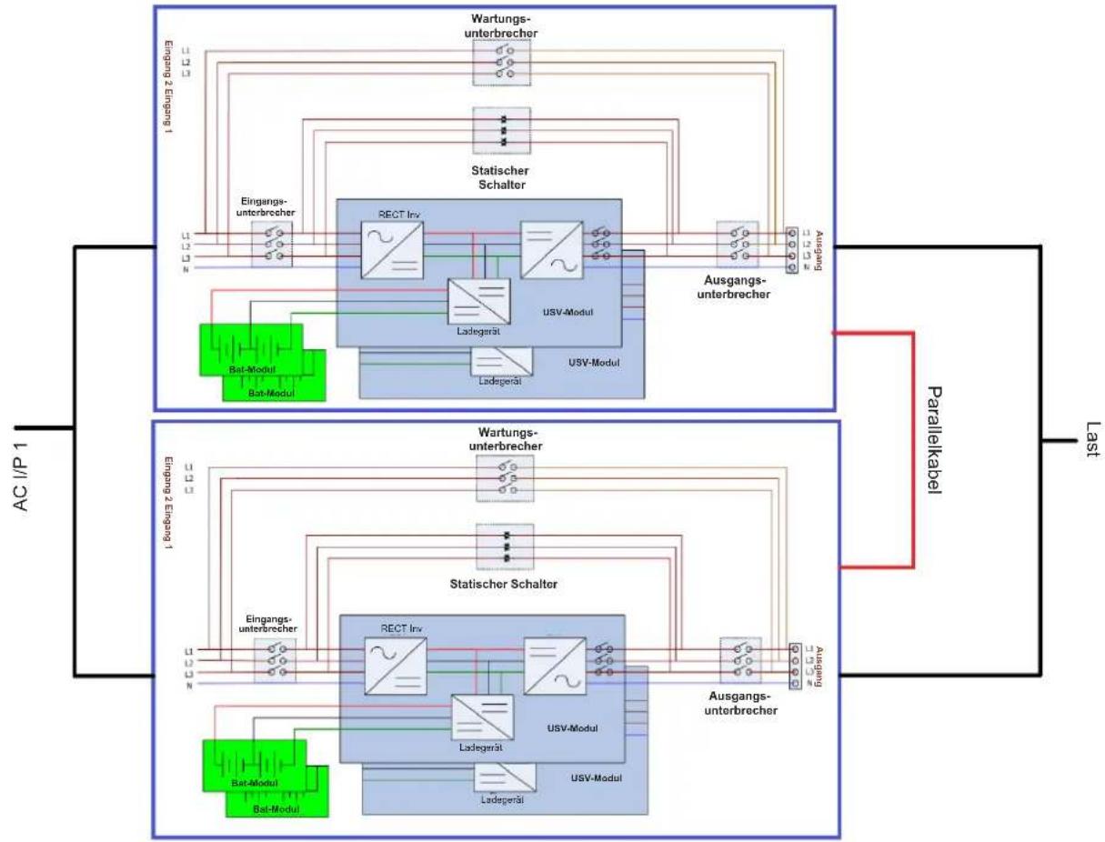 graph TD subgraph_AC_IP1["AC/IP 1"] A["Eingang 2 Eingang 1"] --> B["Statischer Schalter"] C["Eingangs-unterbrecher"] --> B D["Bat-Modul"] --> B B --> E["RECT Inv"] B --> F["Ladgerät"] B --> G["USV-Modul"] B --> H["USV-Modul"] I["Ausgangs-unterbrecher"] --> B end subgraph_Parallelkabel["Parallelkabel…