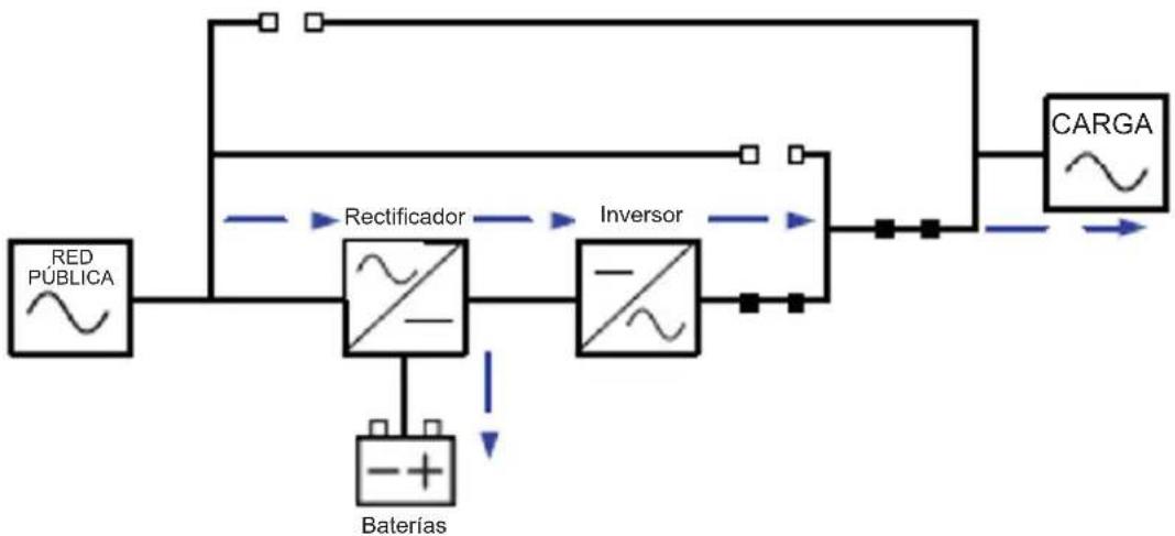 Tripp Lite S3M160KXD - Modo de Conversión de Frecuencia. - 1